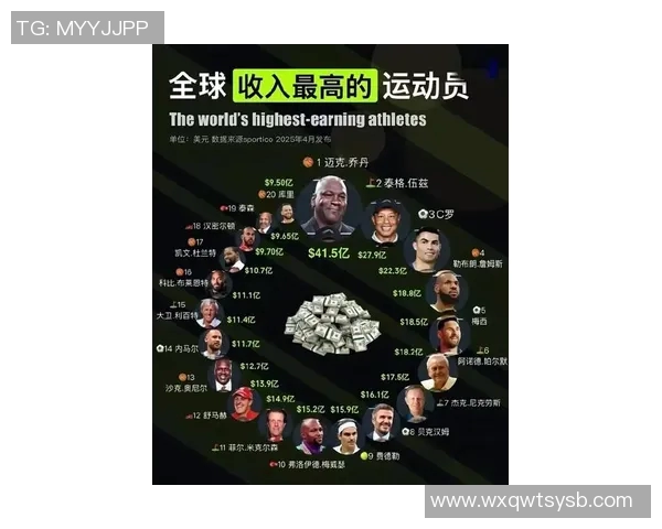 全球最富有的足球球员排名揭秘 谁是足坛收入最高的超级明星 全球最富有的足球球员排名揭秘 谁是足坛收入最高的超级明星